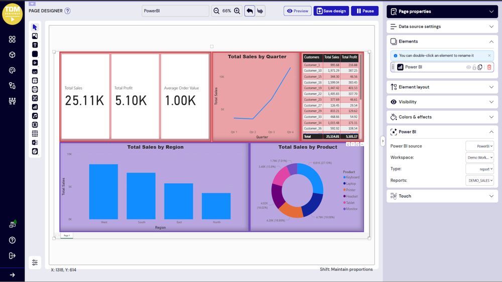 tdm power bi integration